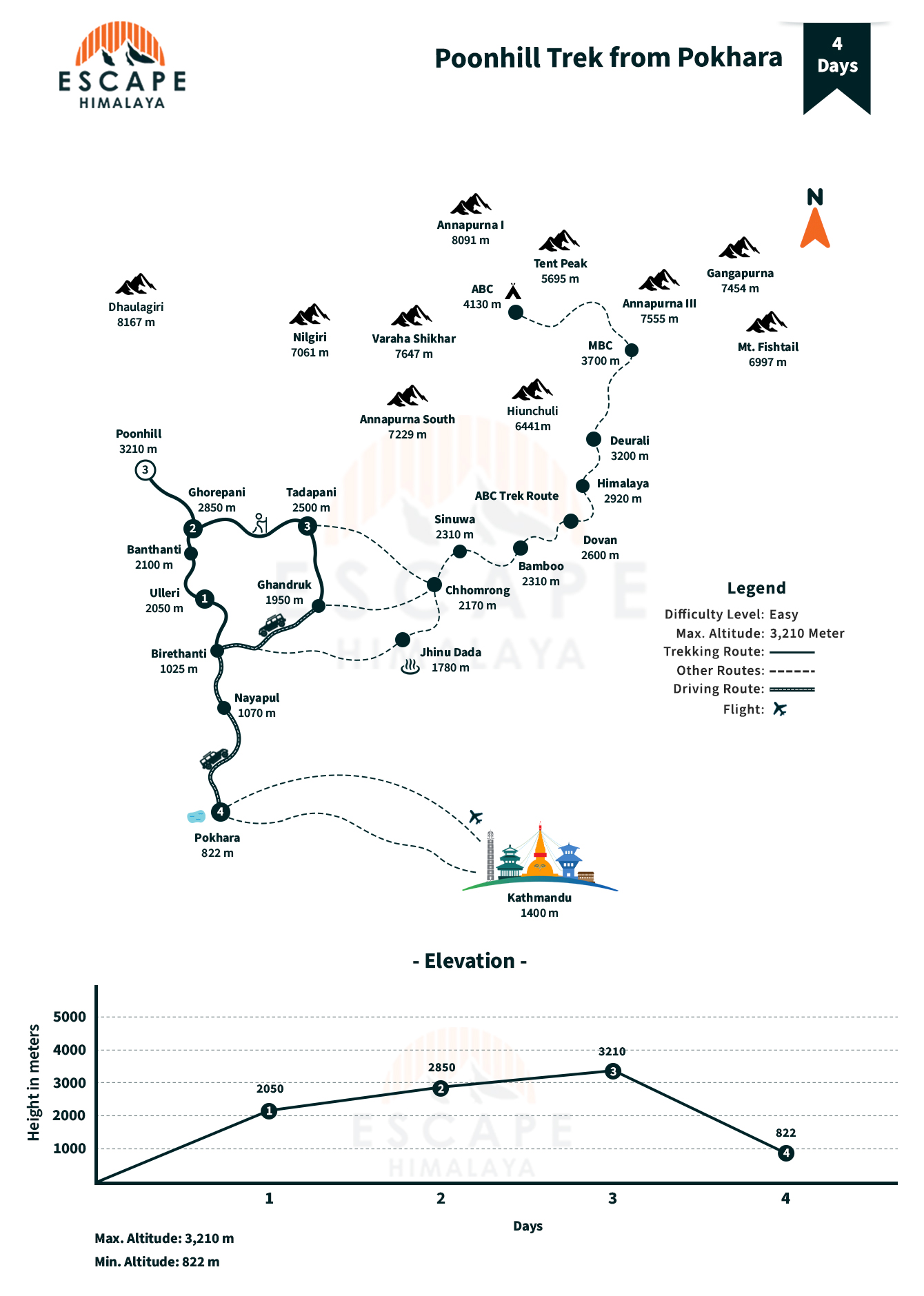 Poonhill Trek From Pokhara