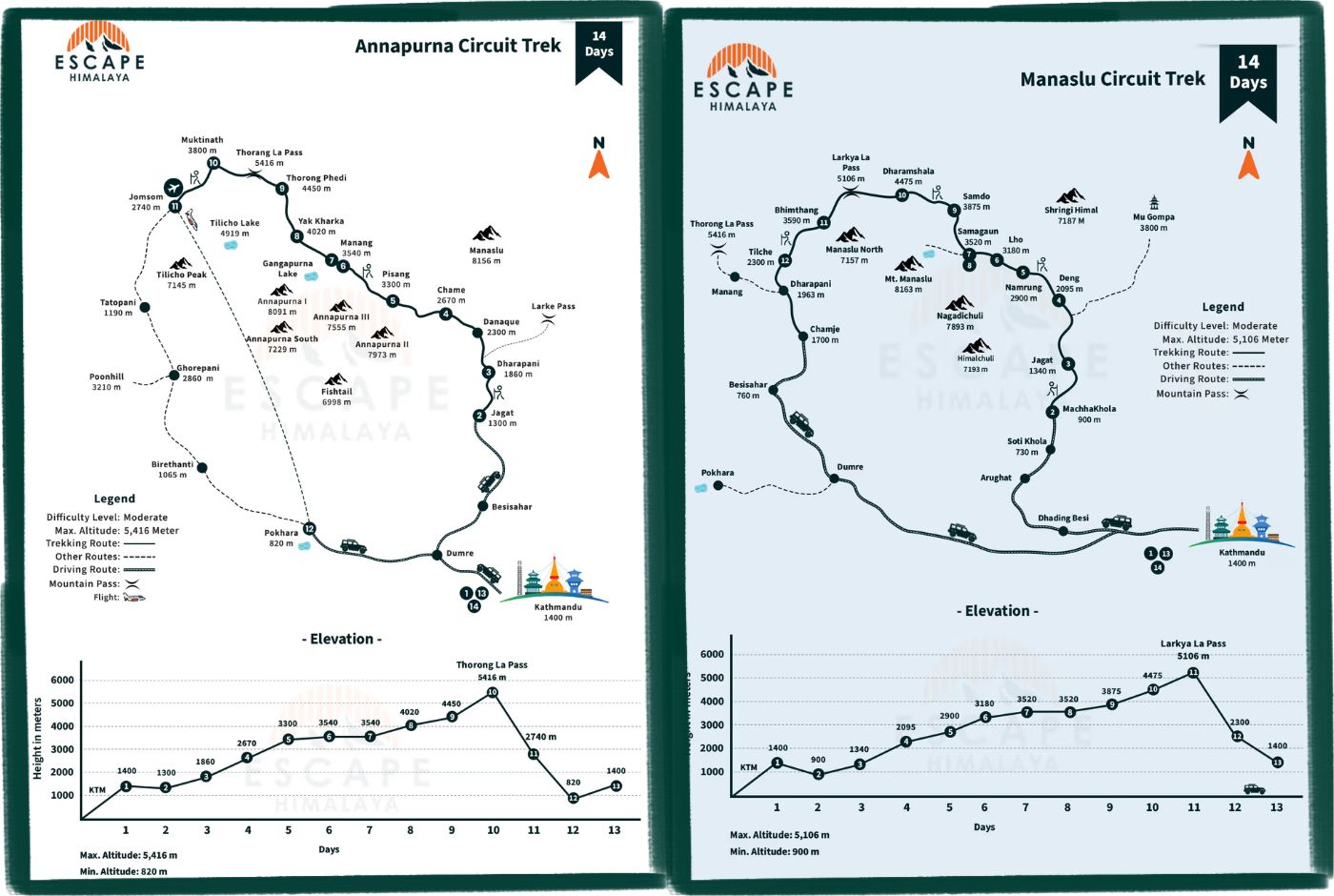 Map of both the cirucits