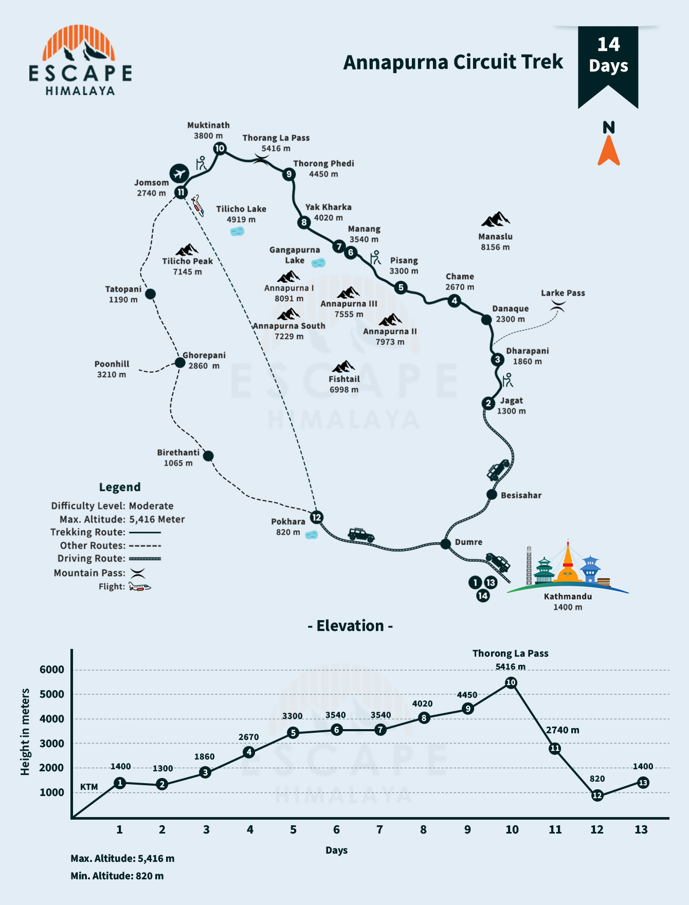 Annapurna Circuit Trek Map