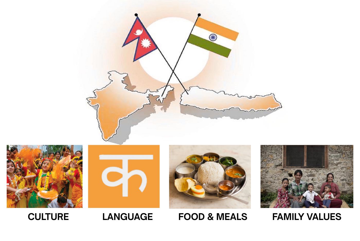 Hindu temple in Kathmandu showing Nepal's cultural similarities with India